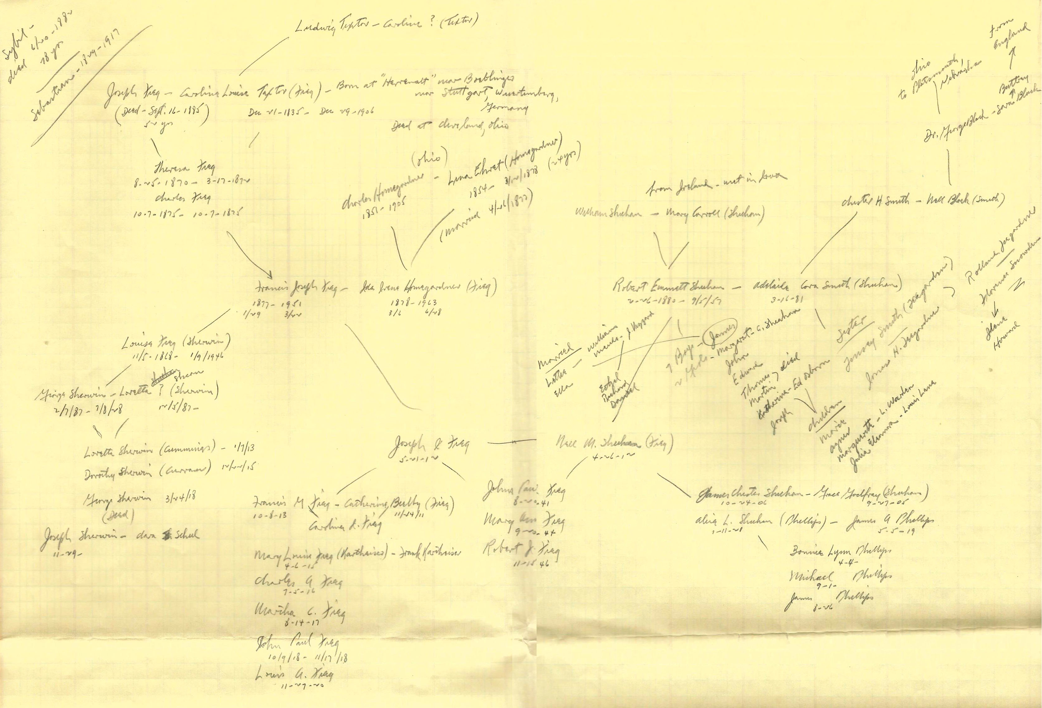 Family/Genealogy Records